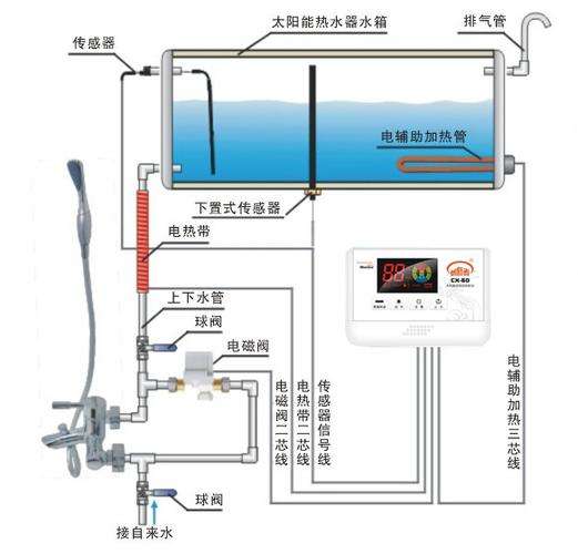 太空能热水器代号6故障(空气能热水器故障代码)插图2 太空能热水器代号6故障(空气能热水器故障代码)插图2