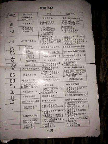 壁挂炉e6代码是什么(壁挂炉E6)插图3