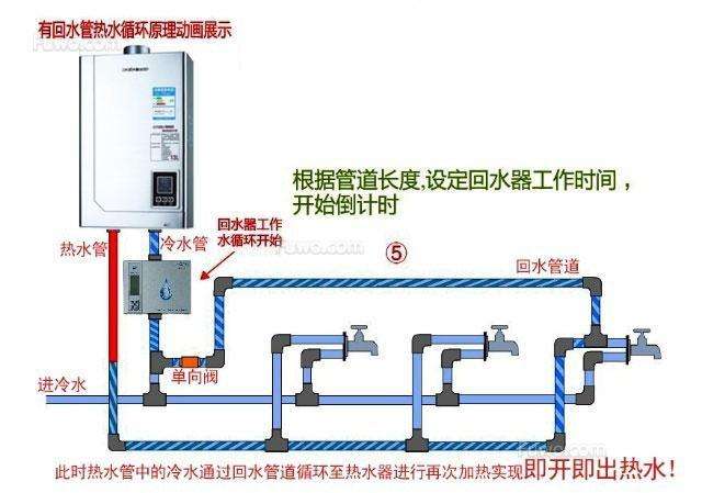 冷凝式热水器故障多(冷凝燃气热水器容易坏)插图