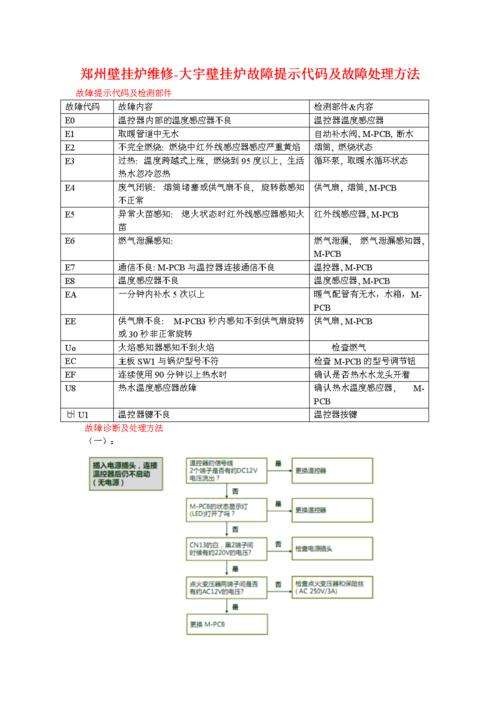 壁挂炉e3代码是什么故障(壁挂炉出现E3是怎么回事)插图1 壁挂炉e3代码是什么故障(壁挂炉出现E3是怎么回事)插图1