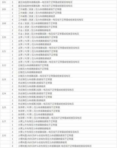 壁挂炉e3代码是什么故障(壁挂炉出现E3是怎么回事)插图2 壁挂炉e3代码是什么故障(壁挂炉出现E3是怎么回事)插图2