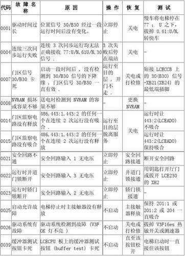 壁挂炉e3代码是什么故障(壁挂炉出现E3是怎么回事)插图 壁挂炉e3代码是什么故障(壁挂炉出现E3是怎么回事)插图
