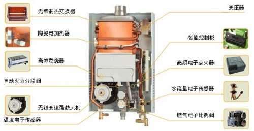 俊科电热水器E5故障怎么(俊科燃气热水器故障代码)插图1