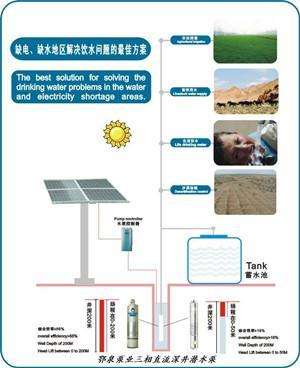 太阳能热水器常见故障及解决办法(太阳能热水器自动上水故障)插图3 太阳能热水器常见故障及解决办法(太阳能热水器自动上水故障)插图3
