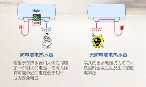 太阳能热水器常见故障及解决办法(太阳能热水器自动上水故障)插图2 太阳能热水器常见故障及解决办法(太阳能热水器自动上水故障)插图2