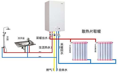 壁挂炉防结冰故障怎么处理(壁挂炉e9防止结冰加热故障)插图 壁挂炉防结冰故障怎么处理(壁挂炉e9防止结冰加热故障)插图