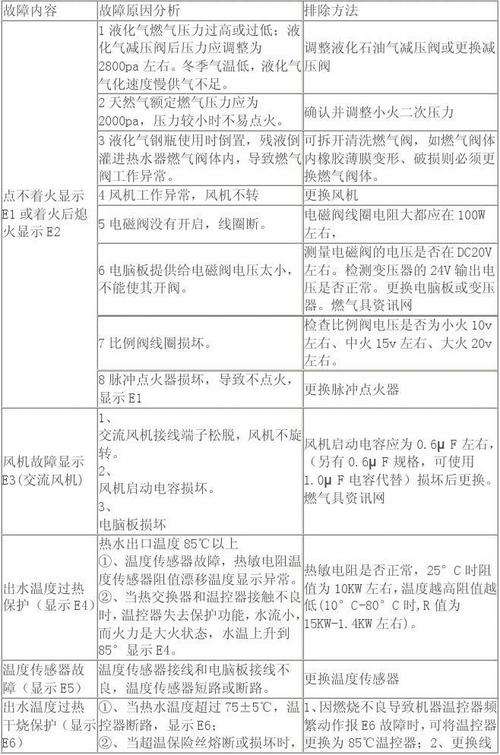 万和牌热水器故障代码(万和燃气热水器故障代码图)插图3 万和牌热水器故障代码(万和燃气热水器故障代码图)插图3