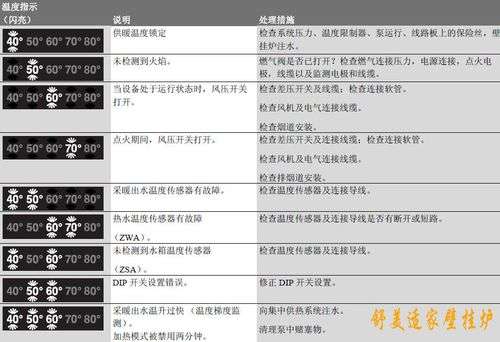 壁挂炉排气故障灯亮(壁挂炉故障灯亮了怎么回事)插图 壁挂炉排气故障灯亮(壁挂炉故障灯亮了怎么回事)插图