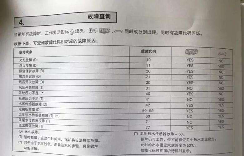 壁挂炉缺水故障图片(八喜壁挂炉缺水故障)插图3