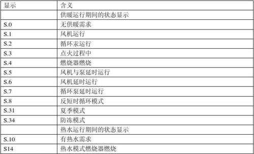 威能壁挂炉f62故障解说(威能壁挂炉f75故障码)插图2 威能壁挂炉f62故障解说(威能壁挂炉f75故障码)插图2