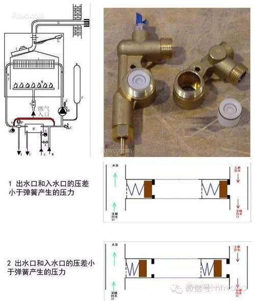 壁挂炉加水水压超了有什么故障吗(壁挂炉水压不正常)插图2 壁挂炉加水水压超了有什么故障吗(壁挂炉水压不正常)插图2
