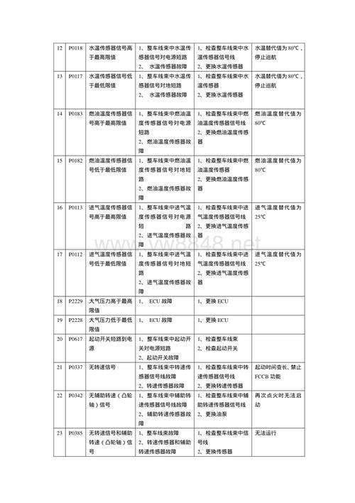 博世锅炉故障F4(博世锅炉故障f73检查方法详解带图)插图1