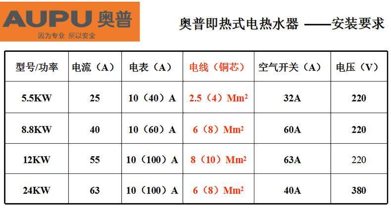 奥普燃气热水器故障码(燃气热水器故障)插图3