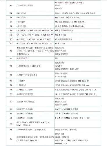 壁挂炉eeprom故障是什么意思(壁挂炉故障代码18)插图3 壁挂炉eeprom故障是什么意思(壁挂炉故障代码18)插图3