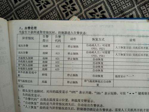 帝康空气能热水器故障25D(帝康空气能热水器故障代码E11)插图3