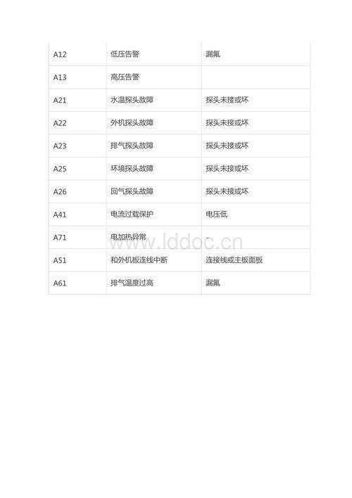 凯立信空气能热水器E22故障(e1空气能热水器故障怎么解决)插图2 凯立信空气能热水器E22故障(e1空气能热水器故障怎么解决)插图2