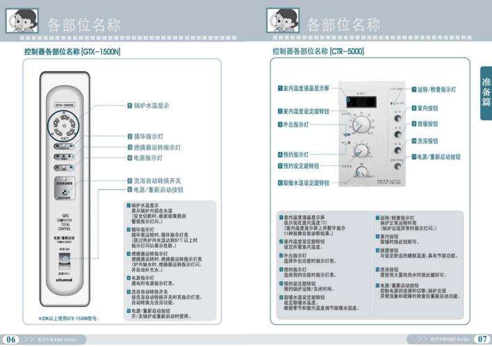 kiturami壁挂炉02故障代码(kiturami壁挂炉故障码er13)插图1 kiturami壁挂炉02故障代码(kiturami壁挂炉故障码er13)插图1