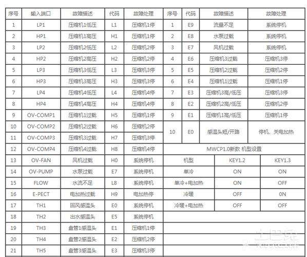 kiturami壁挂炉02故障代码(kiturami壁挂炉故障码er13)插图2 kiturami壁挂炉02故障代码(kiturami壁挂炉故障码er13)插图2