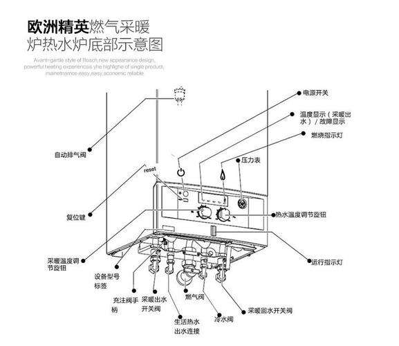 壁挂炉结冰故障处理(冷凝壁挂炉 结冰)插图2 壁挂炉结冰故障处理(冷凝壁挂炉 结冰)插图2
