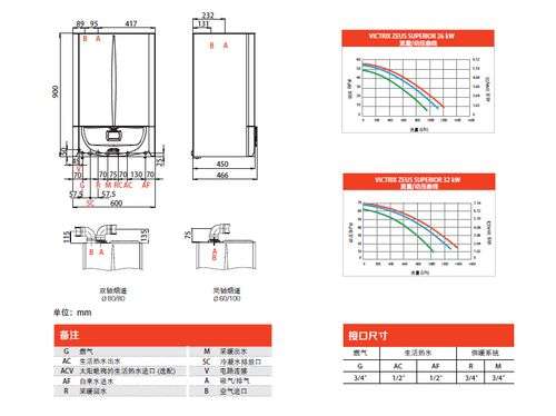 IMMERGAS锅炉故障代码E28(immergas壁挂炉故障e03代码原因中心)插图