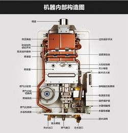 RINNAI林内锅炉漏水有什么好办法(rinnai林内热水器大全)插图3 RINNAI林内锅炉漏水有什么好办法(rinnai林内热水器大全)插图3