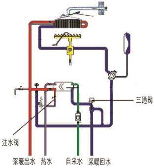 壁挂炉故障怎么复位(壁挂炉怎样复位)插图2 壁挂炉故障怎么复位(壁挂炉怎样复位)插图2