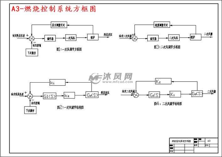 EVERHOT锅炉故障代码A3(EVERHOT锅炉故障代码A3)插图1 EVERHOT锅炉故障代码A3(EVERHOT锅炉故障代码A3)插图1