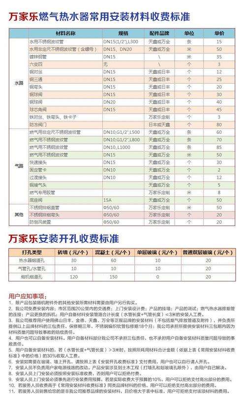 万家乐热水器报故障码e1(万家乐热水器出现故障E1)插图 万家乐热水器报故障码e1(万家乐热水器出现故障E1)插图