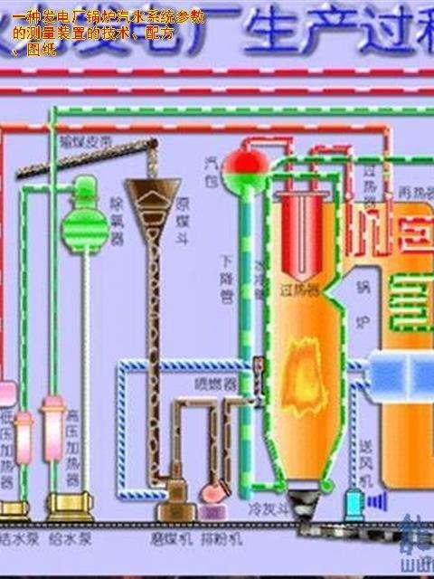 九阳锅炉汽水共腾的原因分析(锅炉的汽水共沸的现象和原因)插图