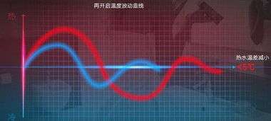 即热式热水器故障率高吗(即热式热水器事故)插图1 即热式热水器故障率高吗(即热式热水器事故)插图1