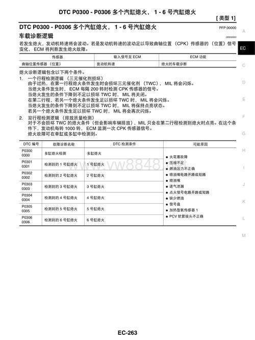 博途壁挂炉故障码05(博途壁挂炉故障码F4)插图3