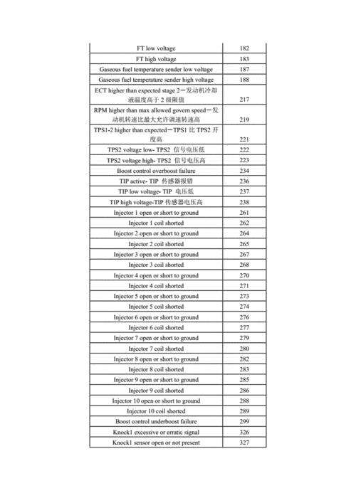 卡洛力壁挂炉故障代码及排除方法(卡洛力壁挂炉故障代码c5)插图2 卡洛力壁挂炉故障代码及排除方法(卡洛力壁挂炉故障代码c5)插图2