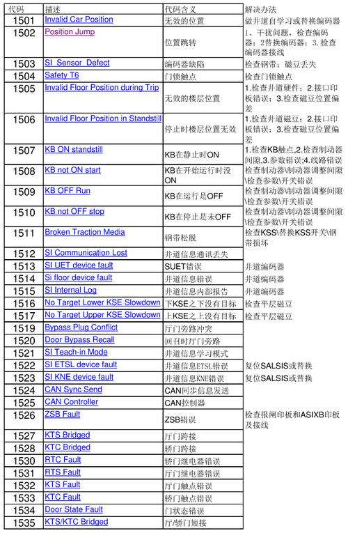 卡洛力壁挂炉故障代码及排除方法(卡洛力壁挂炉故障代码c5)插图 卡洛力壁挂炉故障代码及排除方法(卡洛力壁挂炉故障代码c5)插图
