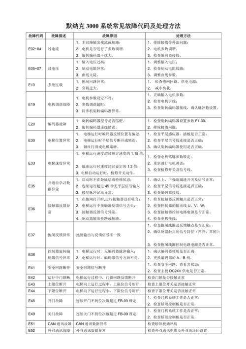 卡洛力壁挂炉故障代码及排除方法(卡洛力壁挂炉故障代码c5)插图1 卡洛力壁挂炉故障代码及排除方法(卡洛力壁挂炉故障代码c5)插图1
