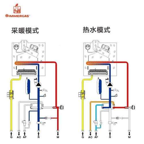 依玛壁挂炉11故障解决(依玛壁挂炉故障代码44视频解决步骤)插图 依玛壁挂炉11故障解决(依玛壁挂炉故障代码44视频解决步骤)插图