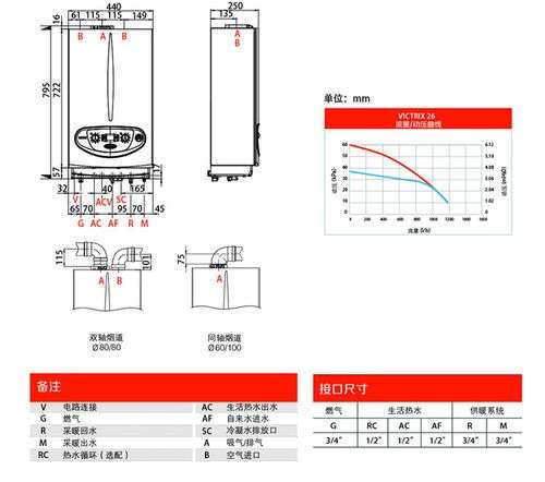 依玛壁挂炉11故障解决(依玛壁挂炉故障代码44视频解决步骤)插图2 依玛壁挂炉11故障解决(依玛壁挂炉故障代码44视频解决步骤)插图2