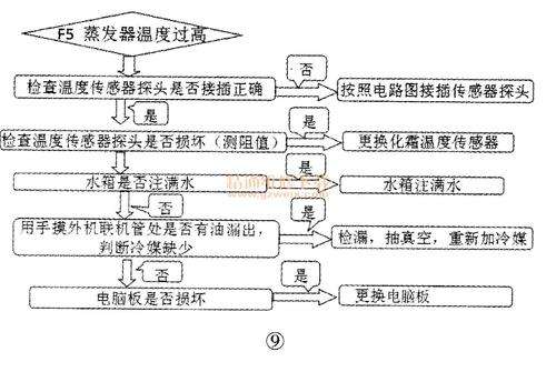 华升隆太阳能热水器仪表显示代码(华升隆太阳能热水器怎么使用)插图3