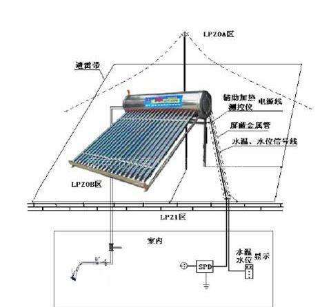 华升隆太阳能热水器仪表显示代码(华升隆太阳能热水器怎么使用)插图