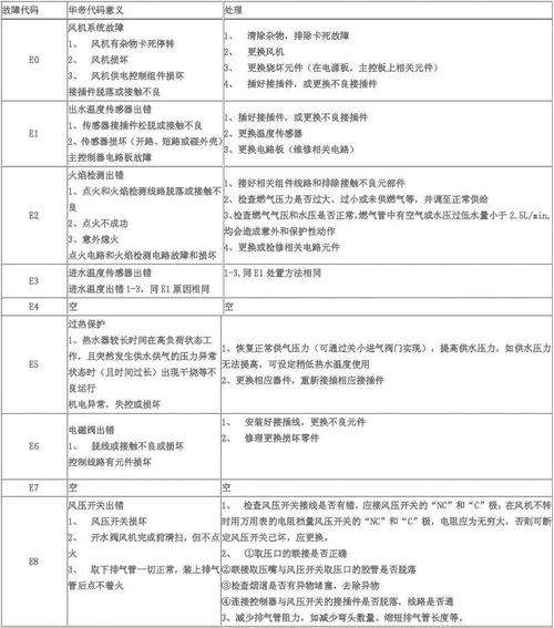 好妯娌壁挂炉错误码(壁挂炉报错02)插图1 好妯娌壁挂炉错误码(壁挂炉报错02)插图1