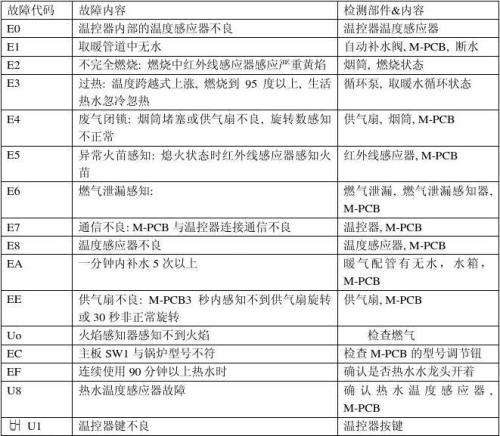 好妯娌壁挂炉错误码(壁挂炉报错02)插图2 好妯娌壁挂炉错误码(壁挂炉报错02)插图2