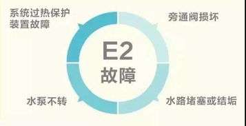 壁挂炉故障代码fy(壁挂炉故障代码F11)插图 壁挂炉故障代码fy(壁挂炉故障代码F11)插图