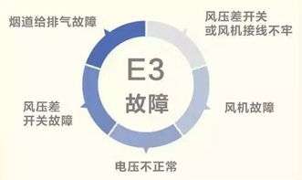 壁挂炉故障代码fy(壁挂炉故障代码F11)插图1 壁挂炉故障代码fy(壁挂炉故障代码F11)插图1