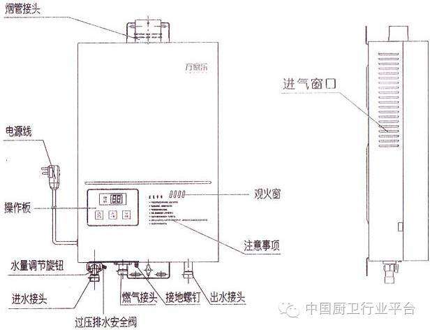 奥克斯电热水器e2故障代码(奥克斯热水器出现E1是什么原因)插图1 奥克斯电热水器e2故障代码(奥克斯热水器出现E1是什么原因)插图1