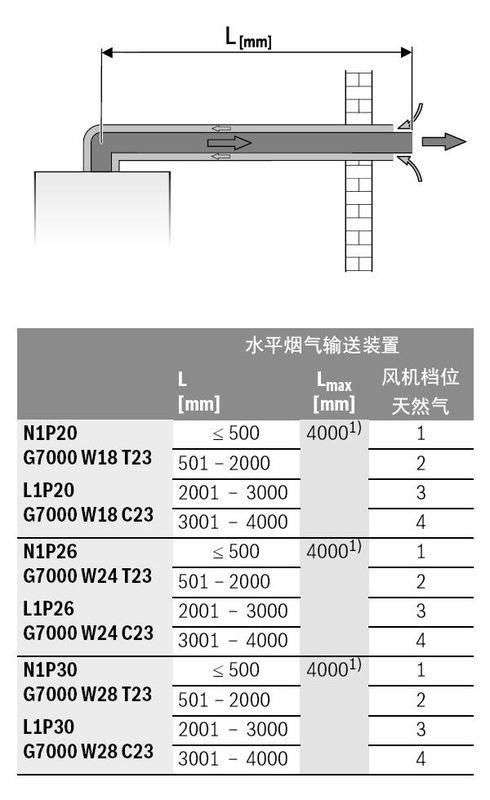 博世壁挂炉故障代码 er(博世壁挂炉故障代码c6)插图1 博世壁挂炉故障代码 er(博世壁挂炉故障代码c6)插图1