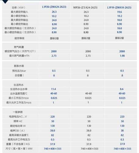 博世锅炉7000故障代码(博世壁挂炉6000故障代码er怎么解决)插图2 博世锅炉7000故障代码(博世壁挂炉6000故障代码er怎么解决)插图2