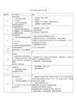博世锅炉7000故障代码(博世壁挂炉6000故障代码er怎么解决)插图3 博世锅炉7000故障代码(博世壁挂炉6000故障代码er怎么解决)插图3