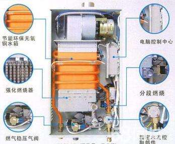 华帝e8热水器故障怎么解决(华帝热水器打不着火,显示E8)插图 华帝e8热水器故障怎么解决(华帝热水器打不着火,显示E8)插图