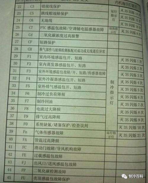博士锅炉c4故障(博世锅炉c4)插图