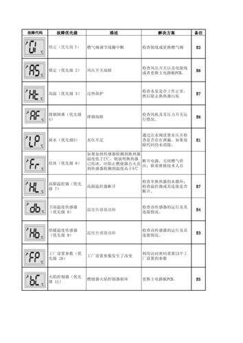 壁挂炉故障a7(壁挂炉故障ae)插图1