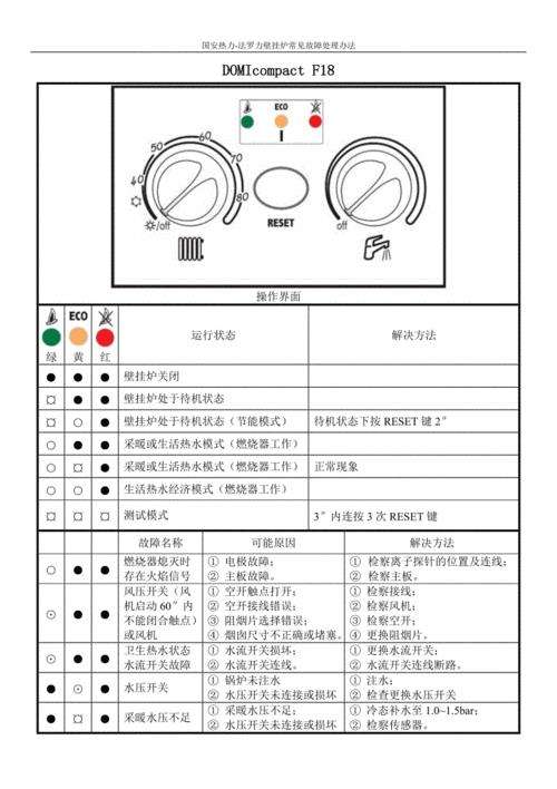 壁挂炉故障a7(壁挂炉故障ae)插图